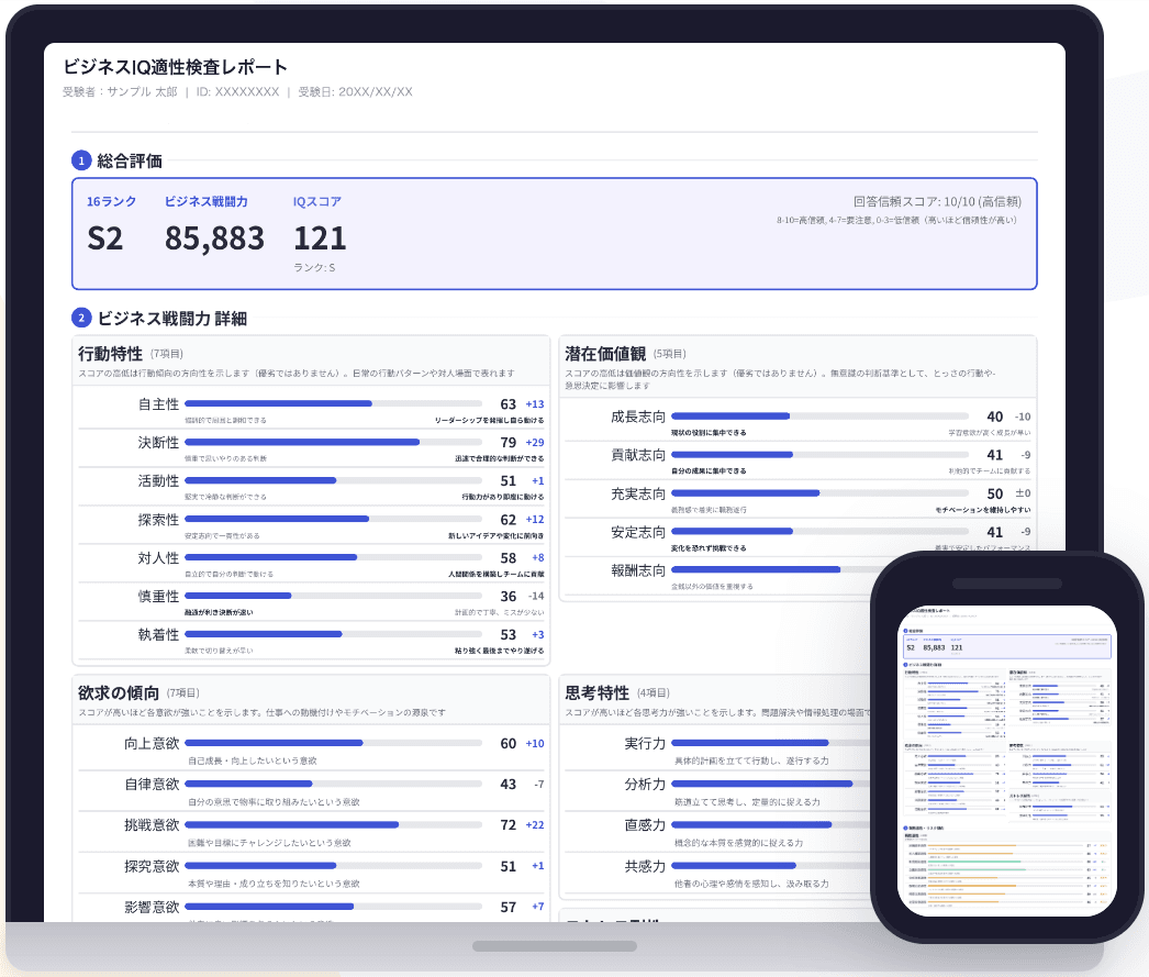 ビジネスIQ適性検査レポート